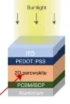 Light-activated interlayer contraction in 2D perovskites for high-efficiency solar cells